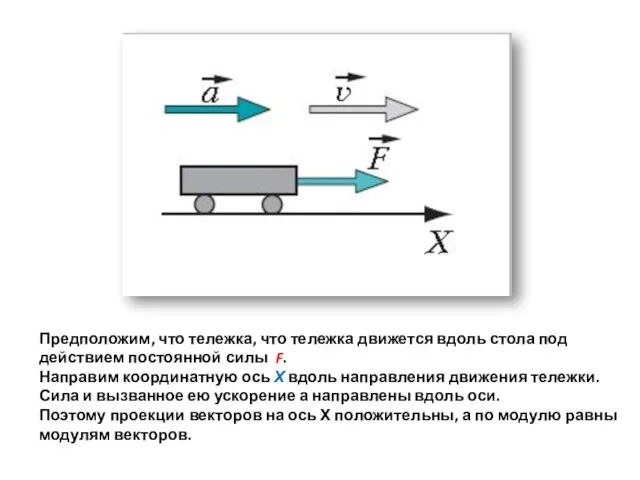 Предположим, что тележка, что тележка движется вдоль стола под действием постоянной силы