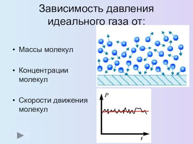 Зависимость давления идеального газа от: Массы молекул Концентрации молекул Скорости движения молекул