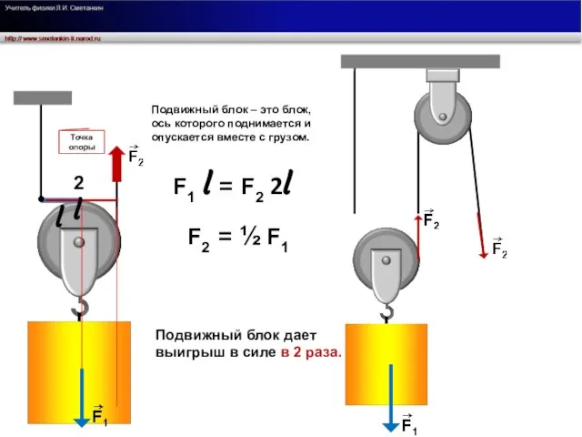 Подвижный блок – это блок, ось которого поднимается и опускается вместе с