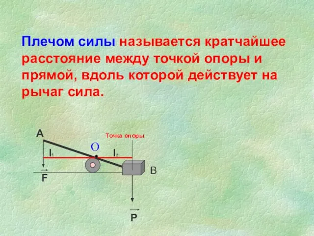 Плечом силы называется кратчайшее расстояние между точкой опоры и прямой, вдоль которой