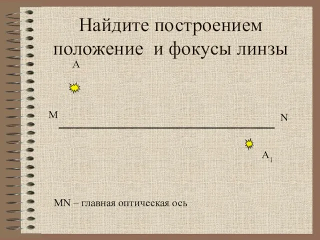 Найдите построением положение и фокусы линзы А А1 M N MN – главная оптическая ось