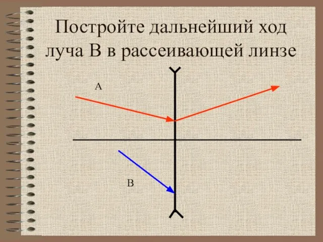 Постройте дальнейший ход луча В в рассеивающей линзе В А