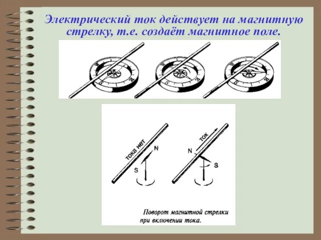 Электрический ток действует на магнитную стрелку, т.е. создаёт магнитное поле.