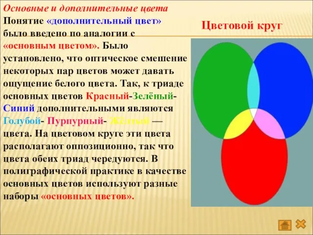 Основные и дополнительные цвета Понятие «дополнительный цвет» было введено по аналогии с