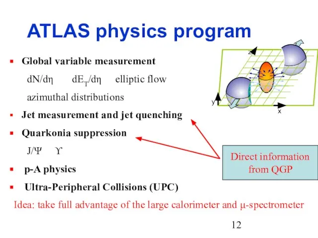 ATLAS physics program Global variable measurement dN/dη dET/dη elliptic flow azimuthal distributions