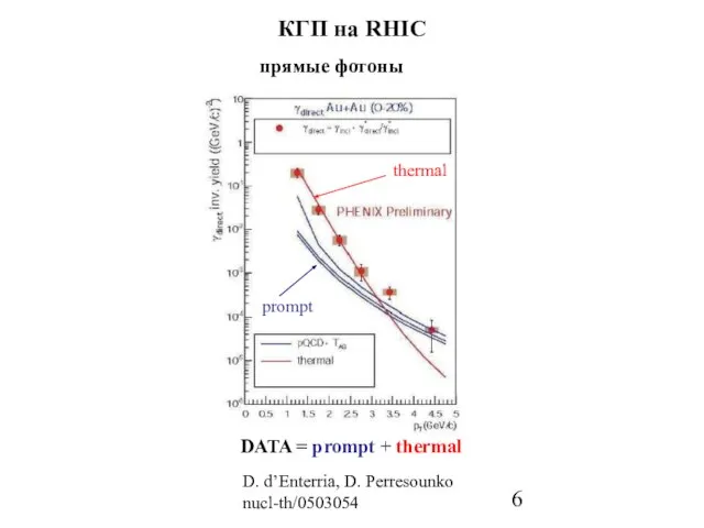 прямые фотоны КГП на RHIC D. d’Enterria, D. Perresounko nucl-th/0503054 thermal prompt