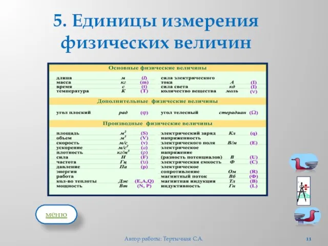 5. Единицы измерения физических величин Автор работы: Тертычная С.А. меню