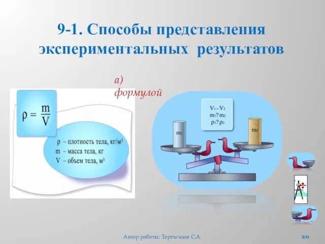 9-1. Способы представления экспериментальных результатов а) формулой Автор работы: Тертычная С.А.