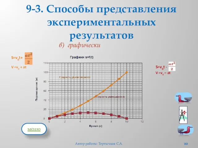 9-3. Способы представления экспериментальных результатов в) графически Автор работы: Тертычная С.А. меню