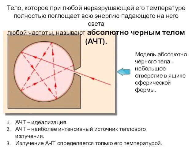 Модель абсолютно черного тела - небольшое отверстие в ящике сферической формы. Тело,