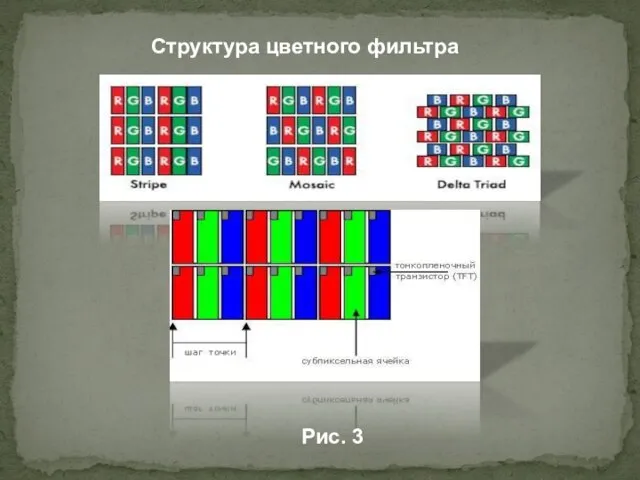 Структура цветного фильтра Рис. 3