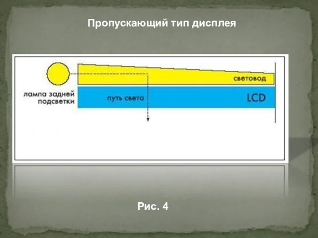 Пропускающий тип дисплея Рис. 4