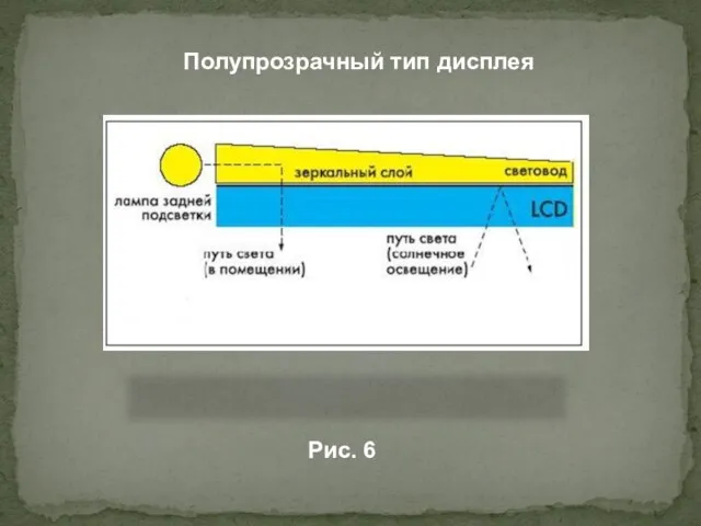 Полупрозрачный тип дисплея Рис. 6