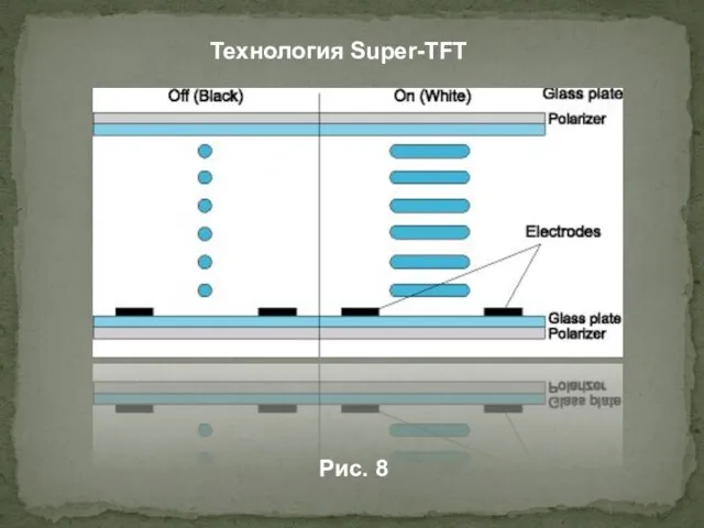 Технология Super-TFT Рис. 8