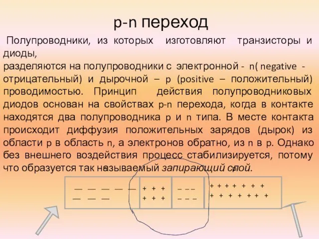 p-n переход Полупроводники, из которых изготовляют транзисторы и диоды, разделяются на полупроводники