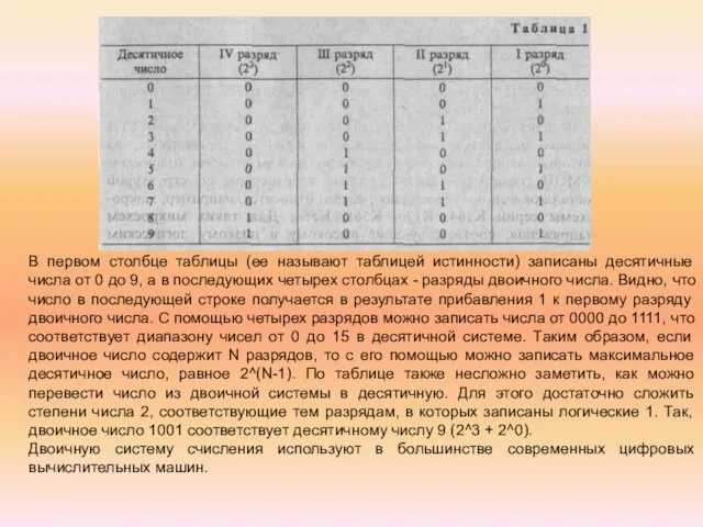 В первом столбце таблицы (ее называют таблицей истинности) записаны десятичные числа от