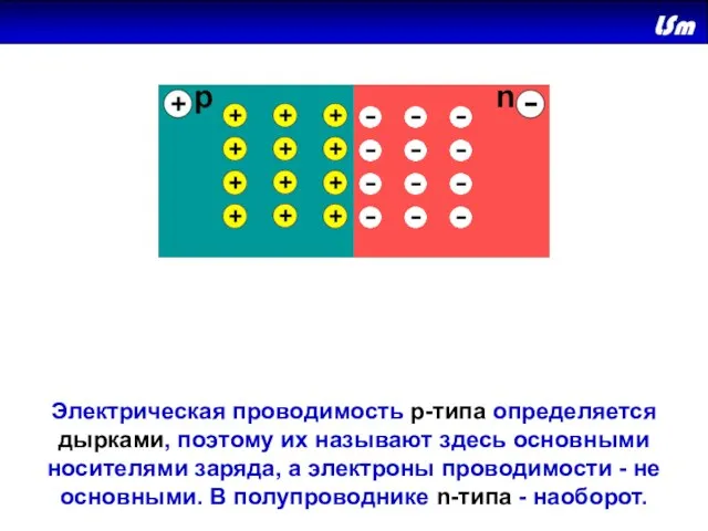 Электрическая проводимость р-типа определяется дырками, поэтому их называют здесь основными носителями заряда,