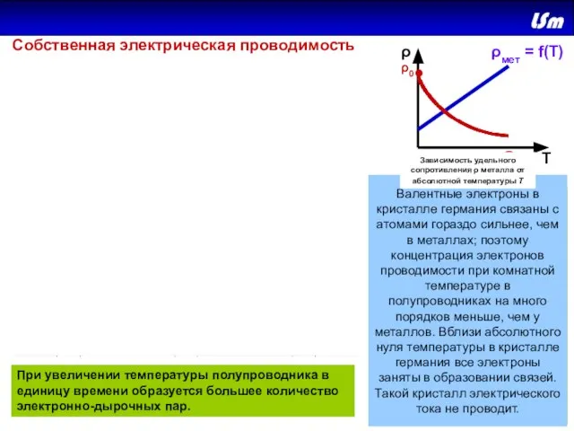 Т ρ ρ0 • При повышении температуры некоторая часть валентных электронов может