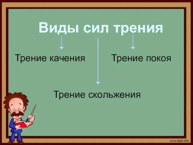 Трение качения Трение скольжения Трение покоя Виды сил трения