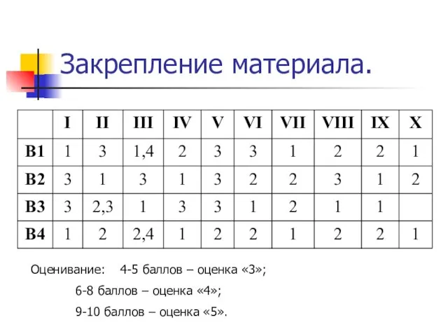 Закрепление материала. Оценивание: 4-5 баллов – оценка «3»; 6-8 баллов – оценка