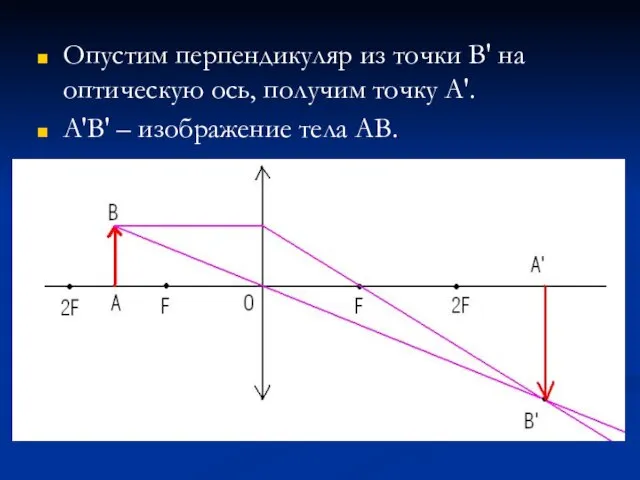 Опустим перпендикуляр из точки В' на оптическую ось, получим точку А'. А'В' – изображение тела АВ.