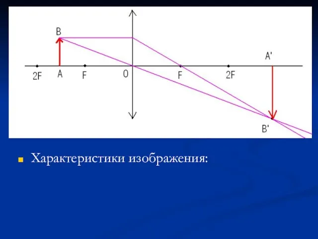 Характеристики изображения: