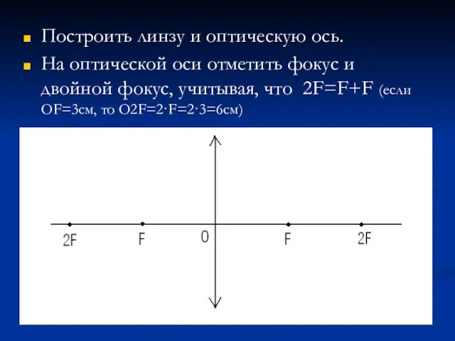 Построить линзу и оптическую ось. На оптической оси отметить фокус и двойной