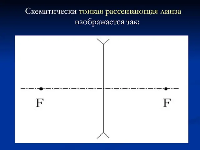 Схематически тонкая рассеивающая линза изображается так: