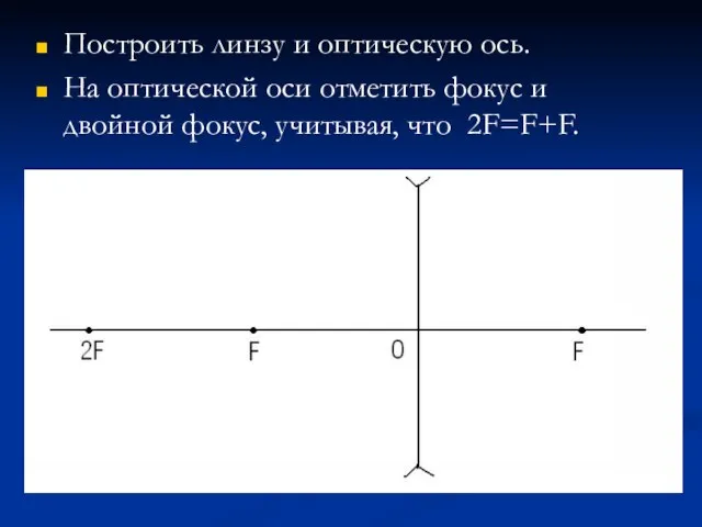 Построить линзу и оптическую ось. На оптической оси отметить фокус и двойной фокус, учитывая, что 2F=F+F.