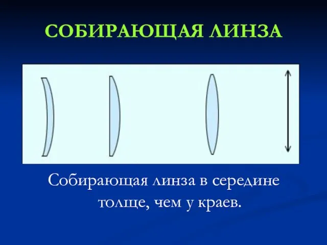 СОБИРАЮЩАЯ ЛИНЗА Собирающая линза в середине толще, чем у краев.