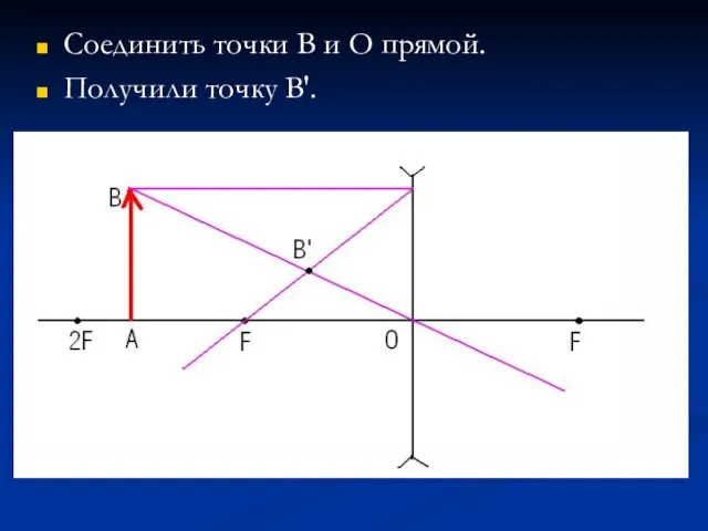 Соединить точки В и О прямой. Получили точку В'.