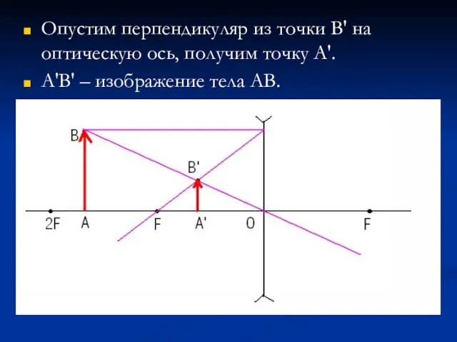 Опустим перпендикуляр из точки В' на оптическую ось, получим точку А'. А'В' – изображение тела АВ.