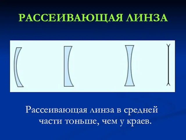 РАССЕИВАЮЩАЯ ЛИНЗА Рассеивающая линза в средней части тоньше, чем у краев.