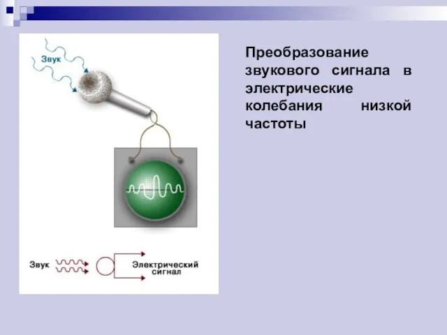 Преобразование звукового сигнала в электрические колебания низкой частоты