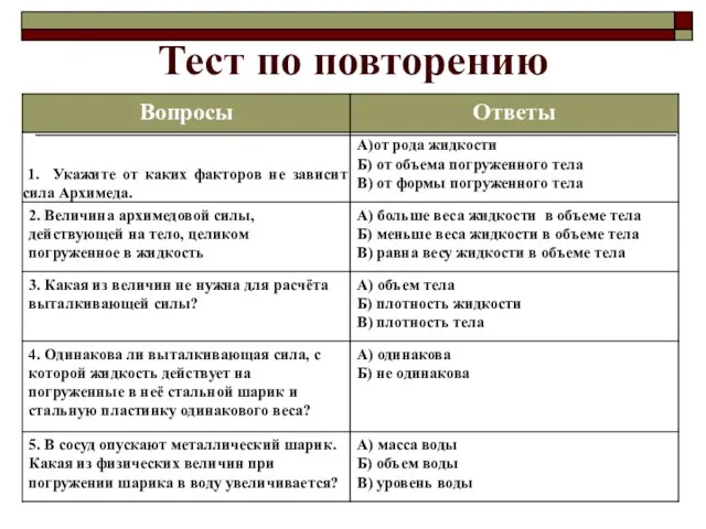 Тест по повторению