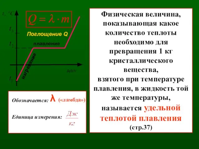 плавление нагревание Физическая величина, показывающая какое количество теплоты необходимо для превращения 1