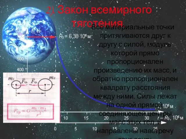 2). Закон всемирного тяготения. Все материальные точки притягиваются друг к другу с