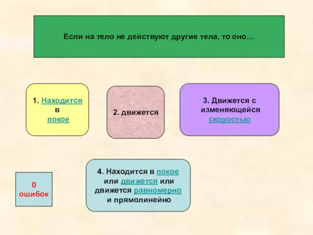 Если на тело не действуют другие тела, то оно… 1. Находится в