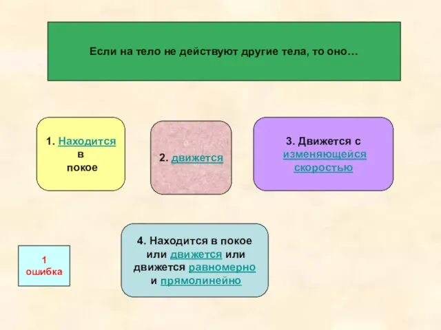 Если на тело не действуют другие тела, то оно… 1. Находится в