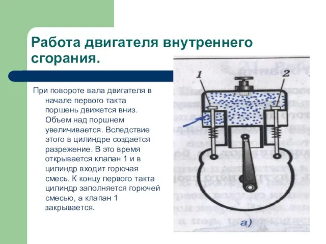 Работа двигателя внутреннего сгорания. При повороте вала двигателя в начале первого такта