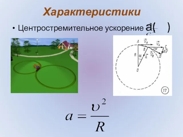 Характеристики Центростремительное ускорение а( )