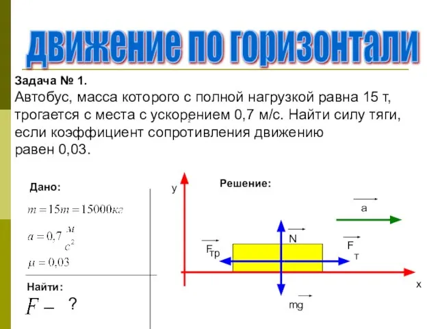 движение по горизонтали Задача № 1. Автобус, масса которого с полной нагрузкой