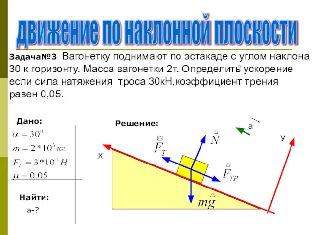 движение по наклонной плоскости Дано: Найти: а-? Решение: Х У Задача№3 Вагонетку