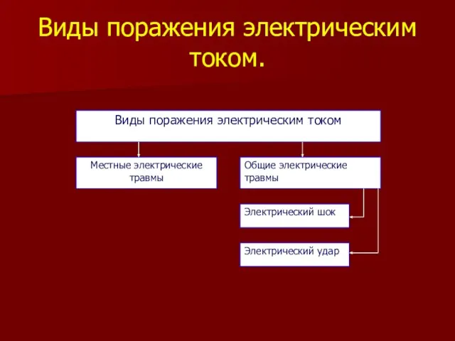 Виды поражения электрическим током. Виды поражения электрическим током Местные электрические травмы Общие