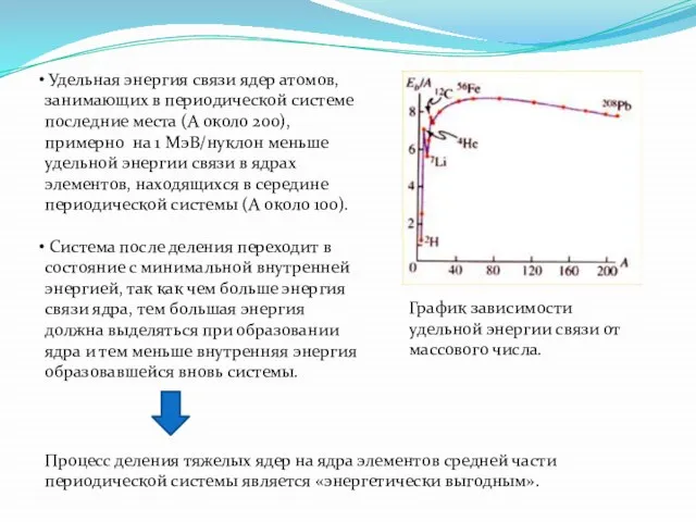 График зависимости удельной энергии связи от массового числа. Удельная энергия связи ядер