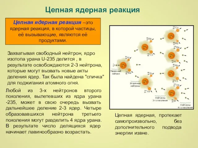 Цепная ядерная реакция Цепная ядерная реакция –это ядерная реакция, в которой частицы,