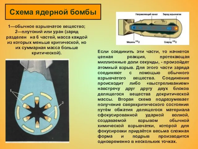 Схема ядерной бомбы 1—обычное взрывчатое вещество; 2—плутоний или уран (заряд разделен на