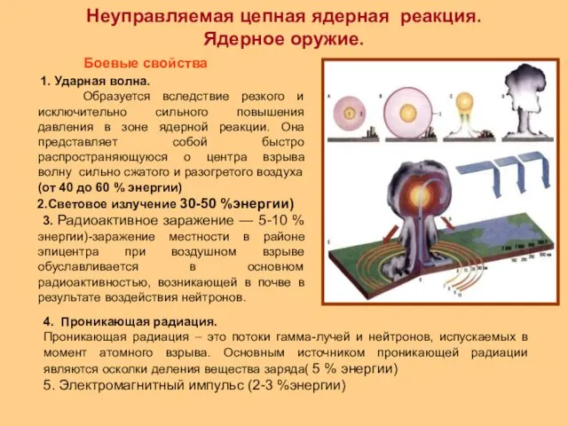 Неуправляемая цепная ядерная реакция. Ядерное оружие. Боевые свойства 1. Ударная волна. Образуется