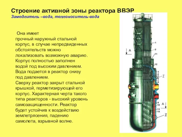 Строение активной зоны реактора ВВЭР Замедлитель –вода, теплоноситель-вода Она имеет прочный наружный