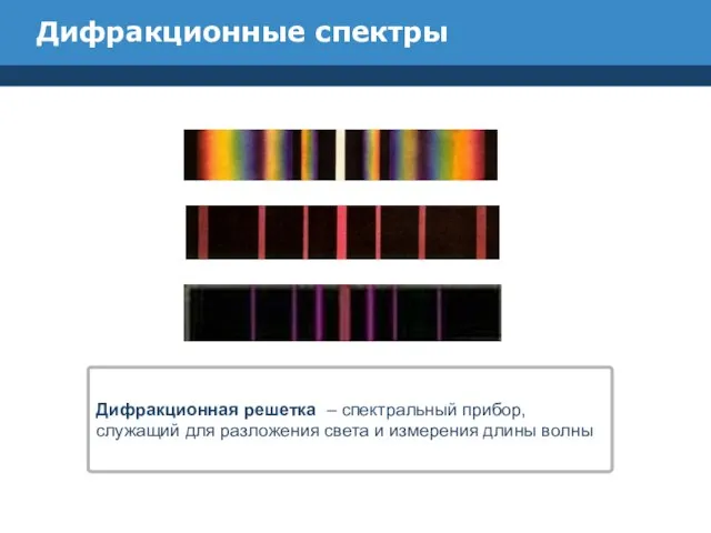 Дифракционные спектры Дифракционная решетка – спектральный прибор, служащий для разложения света и измерения длины волны